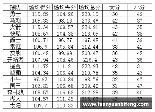 HB火博体育NBA竞彩比分：全面解析赛事数据与投注策略 - 副本
